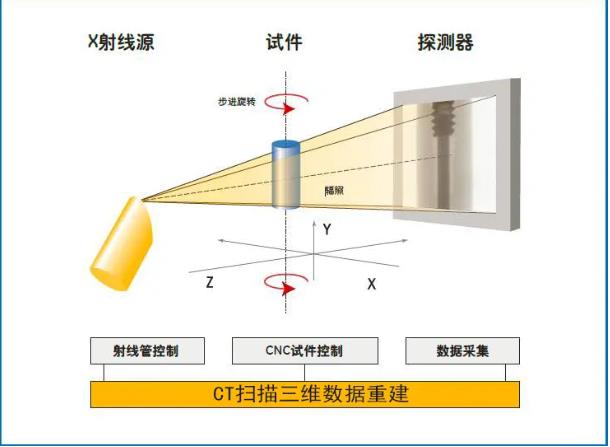 南通工业CT无损检测