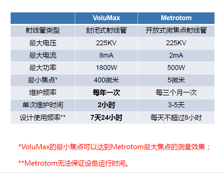 南通南通蔡司南通工业CT