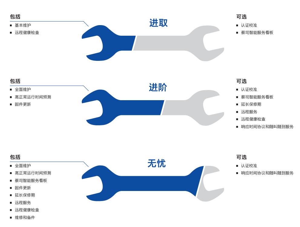 南通南通蔡司南通三坐标维保