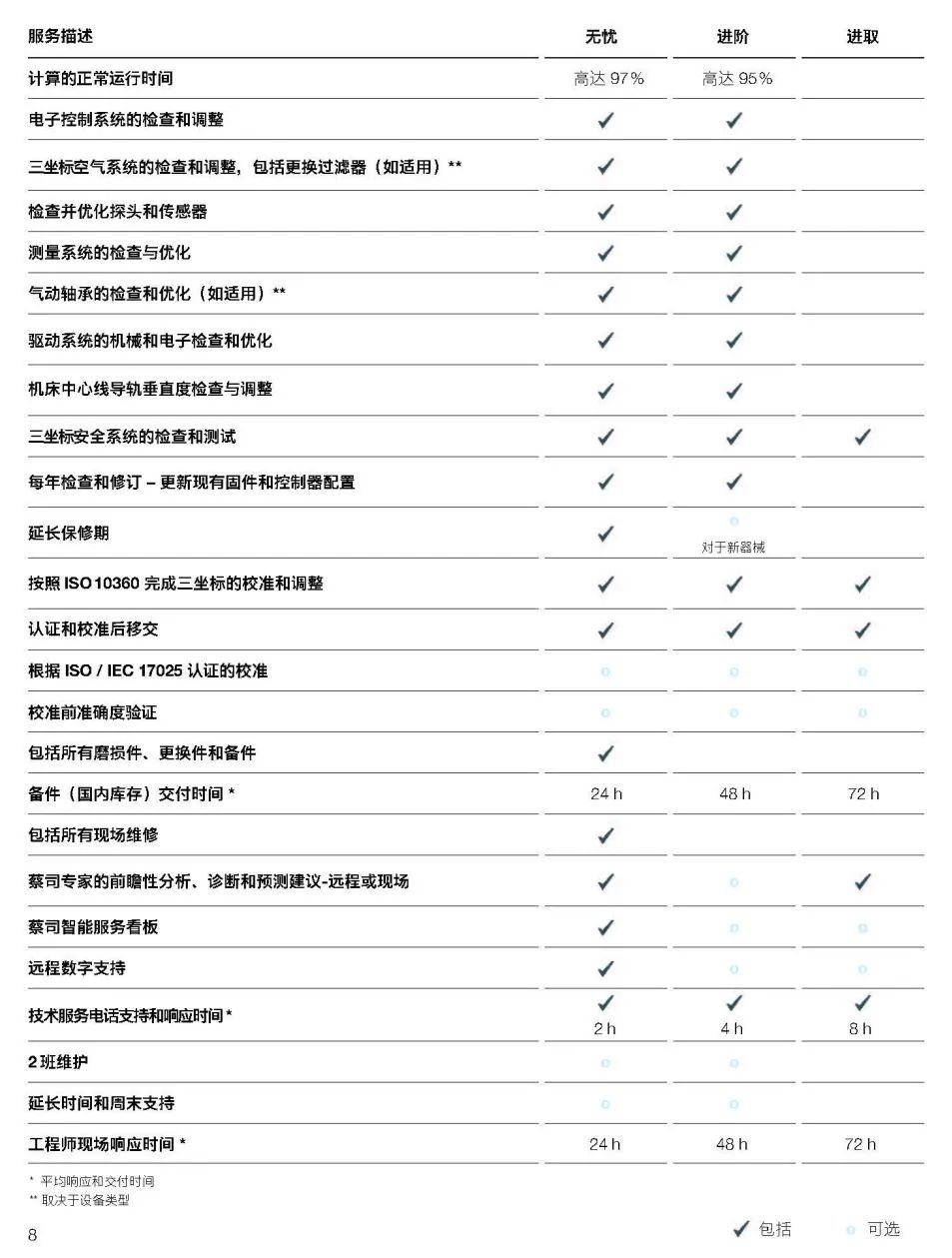 南通南通蔡司南通三坐标维保